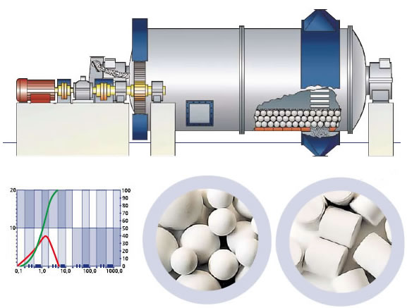陶瓷球磨機工作原理圖.jpg 陶瓷球磨機工作原理圖.jpg
