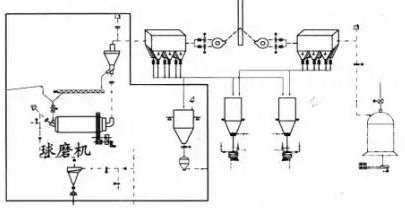 破碎機的技術參數
