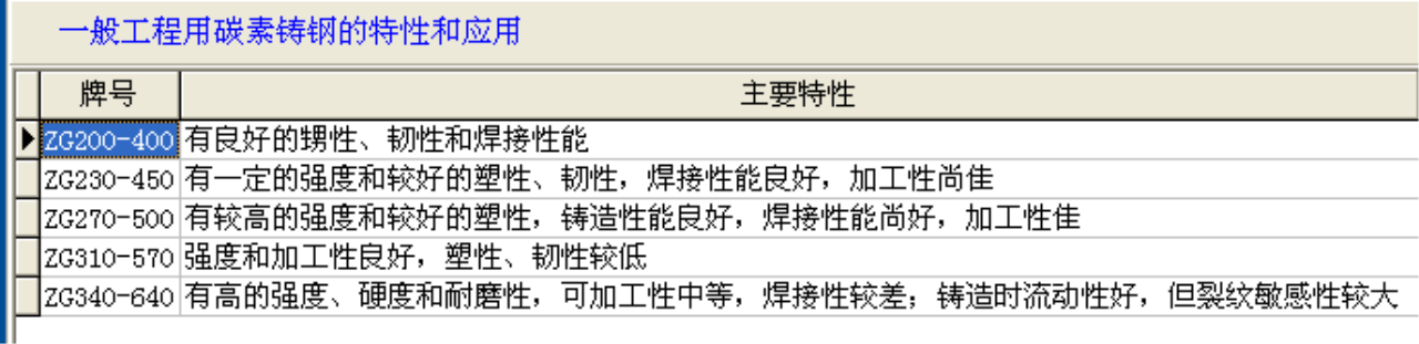 碳素鑄鋼.png 碳素鑄鋼.png