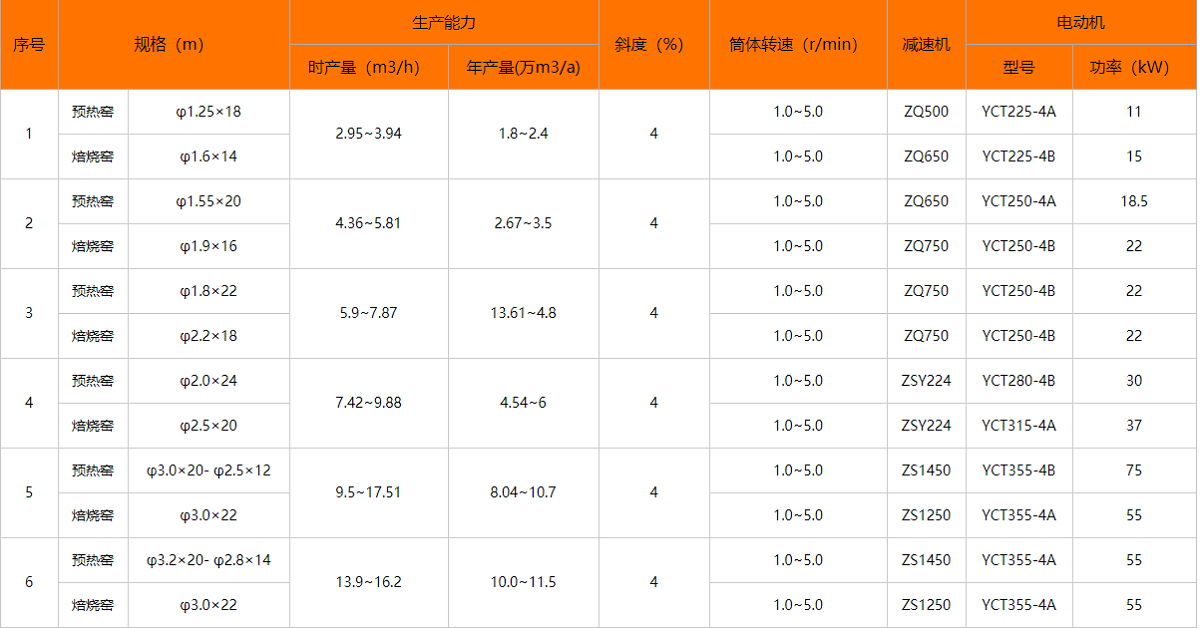 生產線技術參數