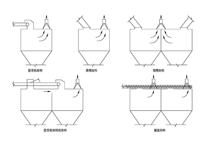 儲料倉除塵.jpg 儲料倉除塵.jpg