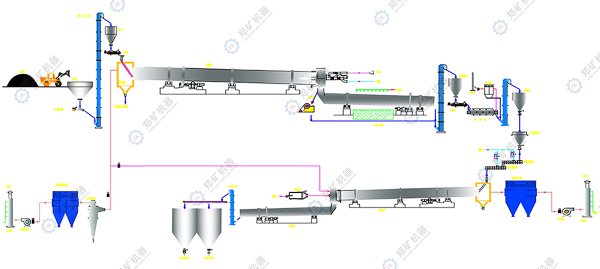 鋰云母制碳酸鋰生產工藝流程圖
