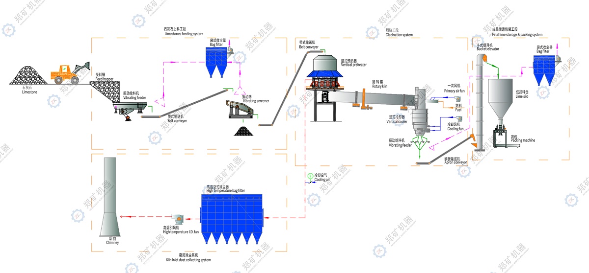 石灰生產線流程圖